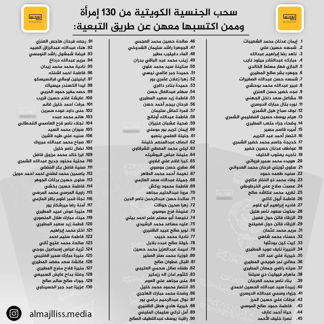 سحب الجنسية الكويتية من 167 شخص