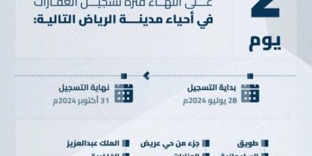 "هيئة العقار": الخميس تنتهي مدة تسجيل العقارات في السجل العقاري لـ (12) حيًا بالرياض