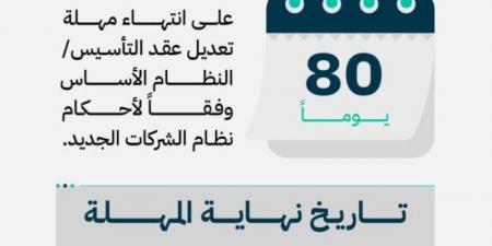 "التجارة": 80 يومًا متبقية على انتهاء مهلة تعديل عقد التأسيس "النظام الأساس للشركات"