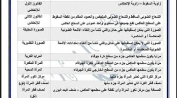 مراجعات نهائية.. 180 سؤالا في العلوم لـ الشهادة الاعدادية