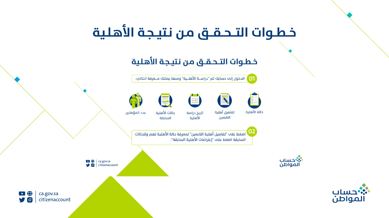 خطوات استعلام أهلية حساب المواطن الدفعة 86 لشهر يناير 2025 وشروط الاستحقاق