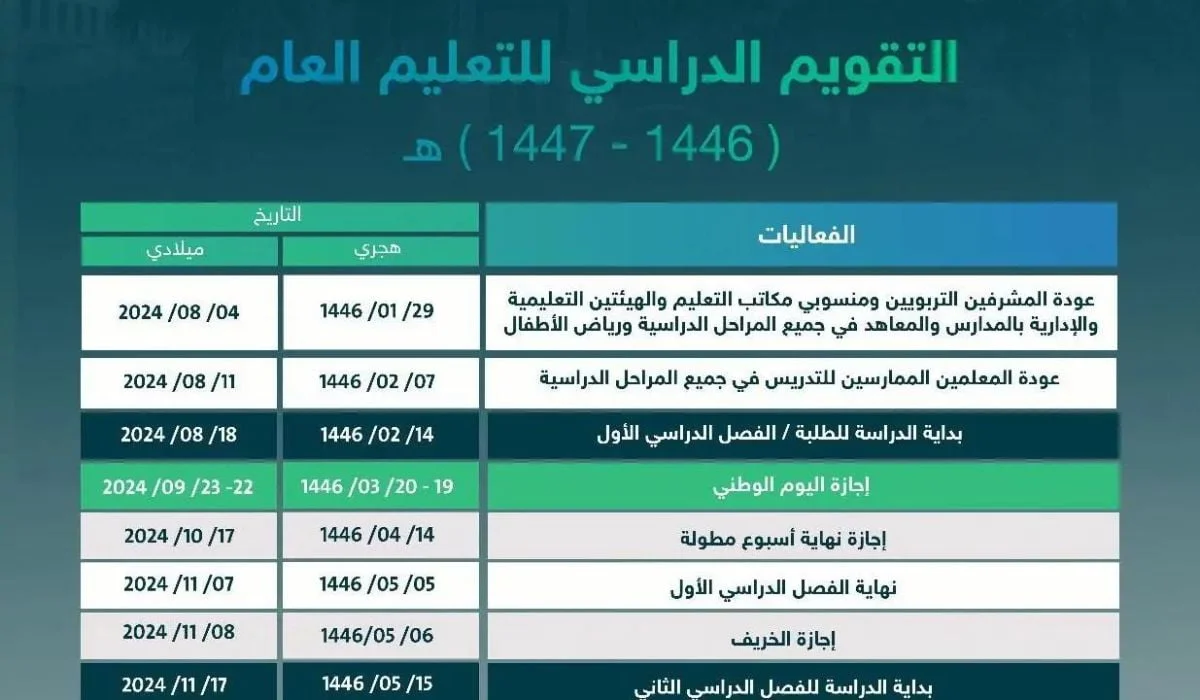 التقويم الدراسي 2024-2025.. مواعيد الاختبارات النهائية والفصل الثالث في السعودية