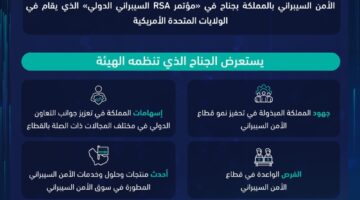 المملكة تبرز فرصًا واعدة في مجال الأمن السيبراني خلال مشاركتها في مؤتمر RSA الدولي