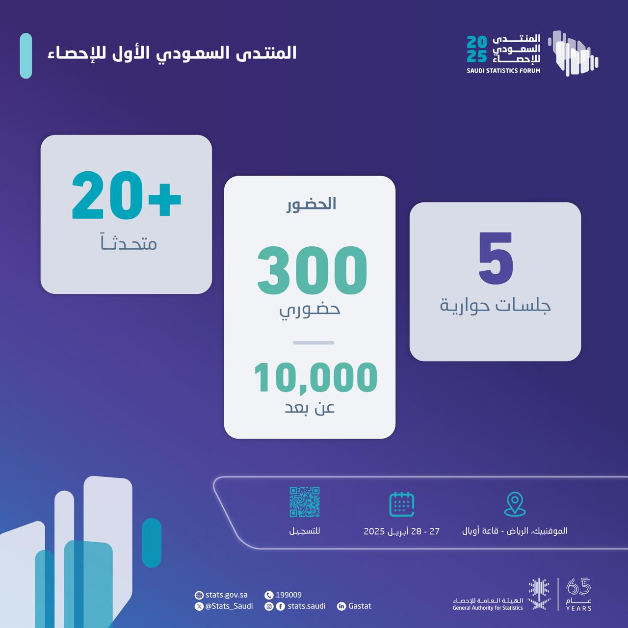 الهيئة العامة للإحصاء تدشن فعاليات المنتدى السعودي للإحصاء والبيانات